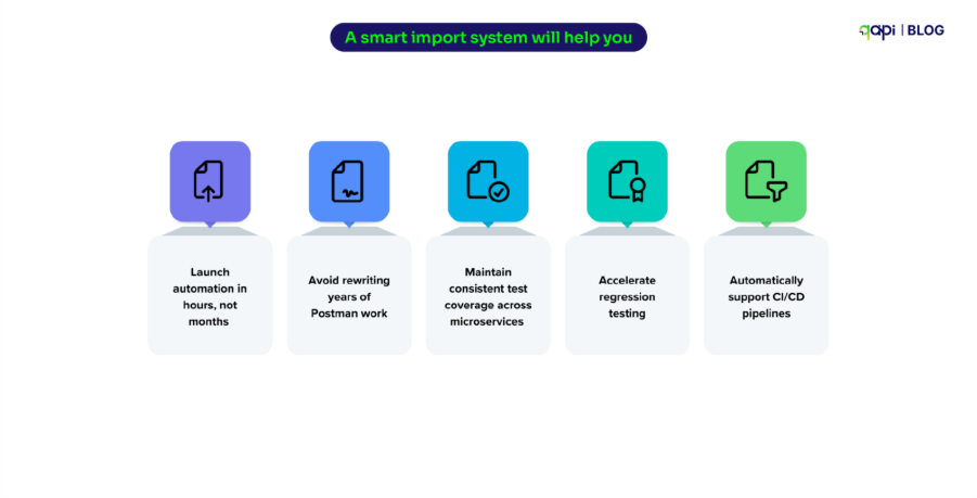 Smart Import System