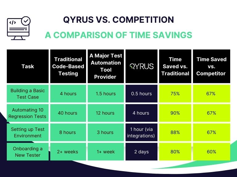 Qyrus vs competitors