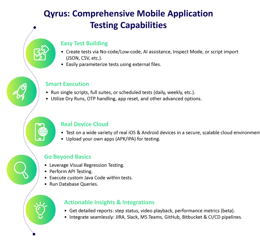 Mobile Application-Testing Capabilities