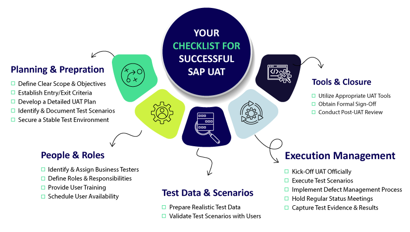 Checklist for Successful SAP UAT
