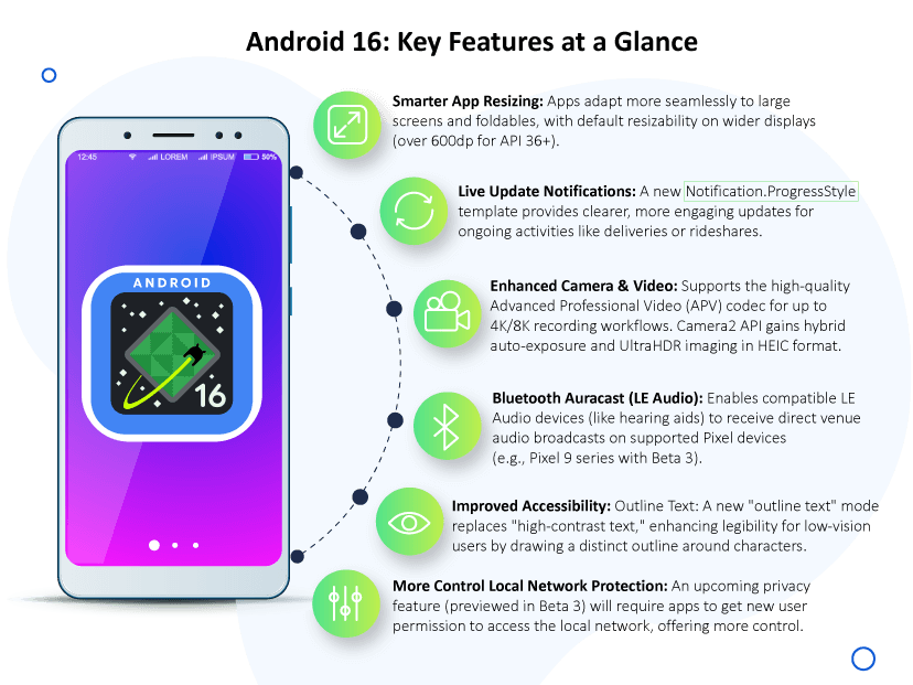 Android 16 Key features