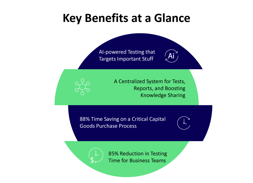 Key-Benefits-At-a-Glance