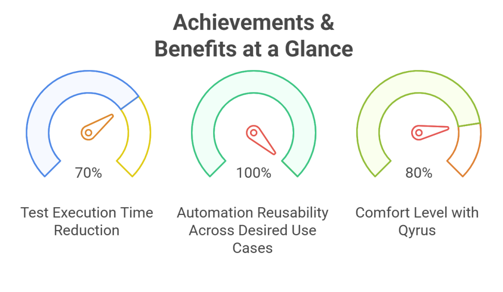 Achievements & Benefits at a Glance 