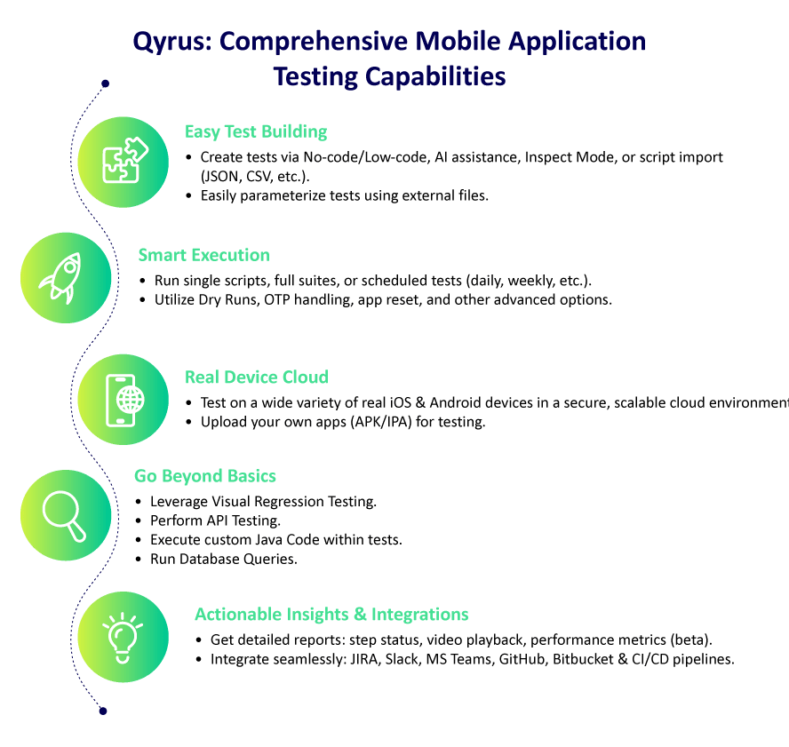 Qyrus mobile testing capabilities