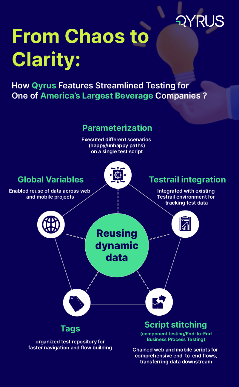 How Qyrus streamlines testing