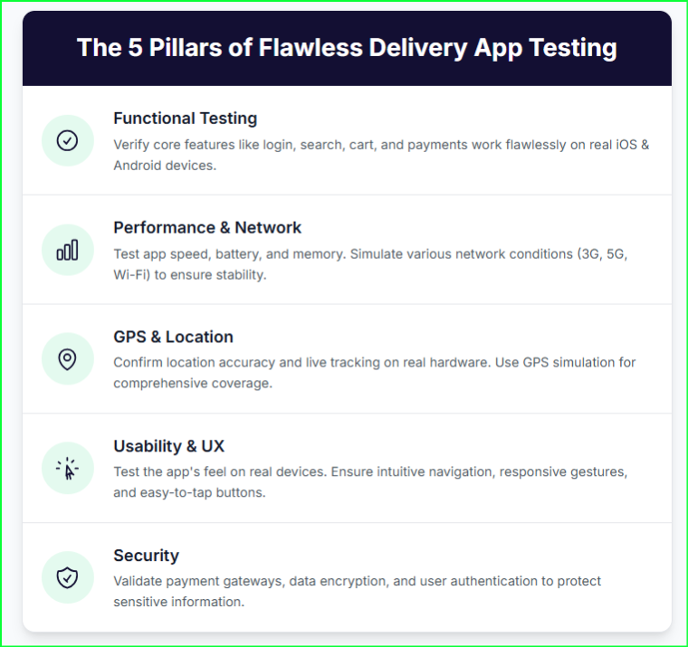 Flawless Delivery App Testing 