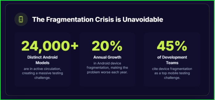 Fragmentation Crisis 