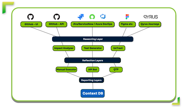 Industry-first Agentic SEER Framework