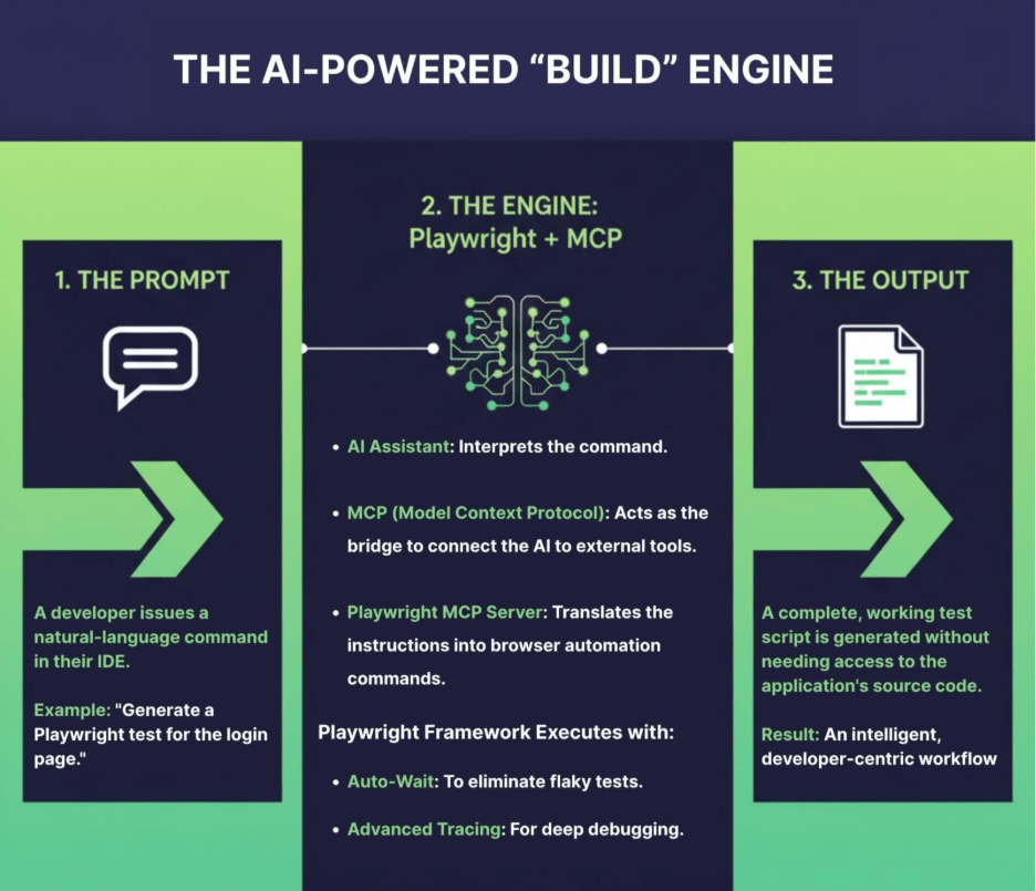 Playwright framework 