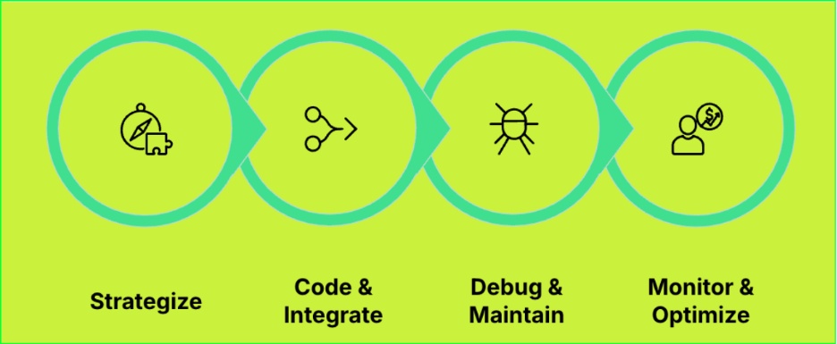Engineering Your Edge with Playwright MCP