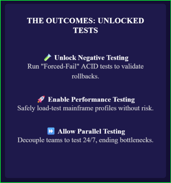 Service Virtualization