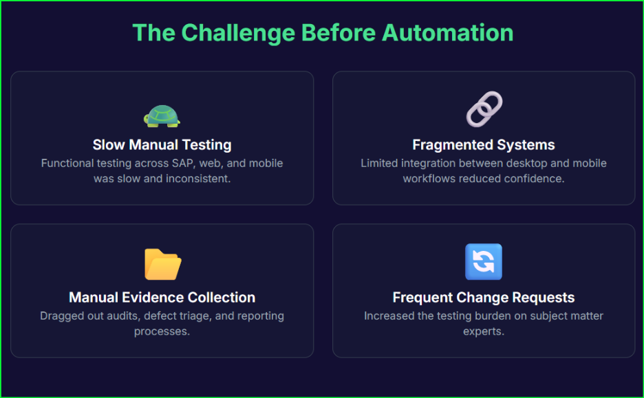 Automation Challenges