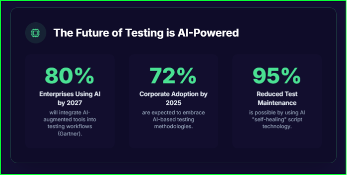 Future of testing 