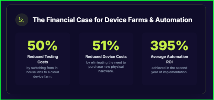 Device farm and Automation