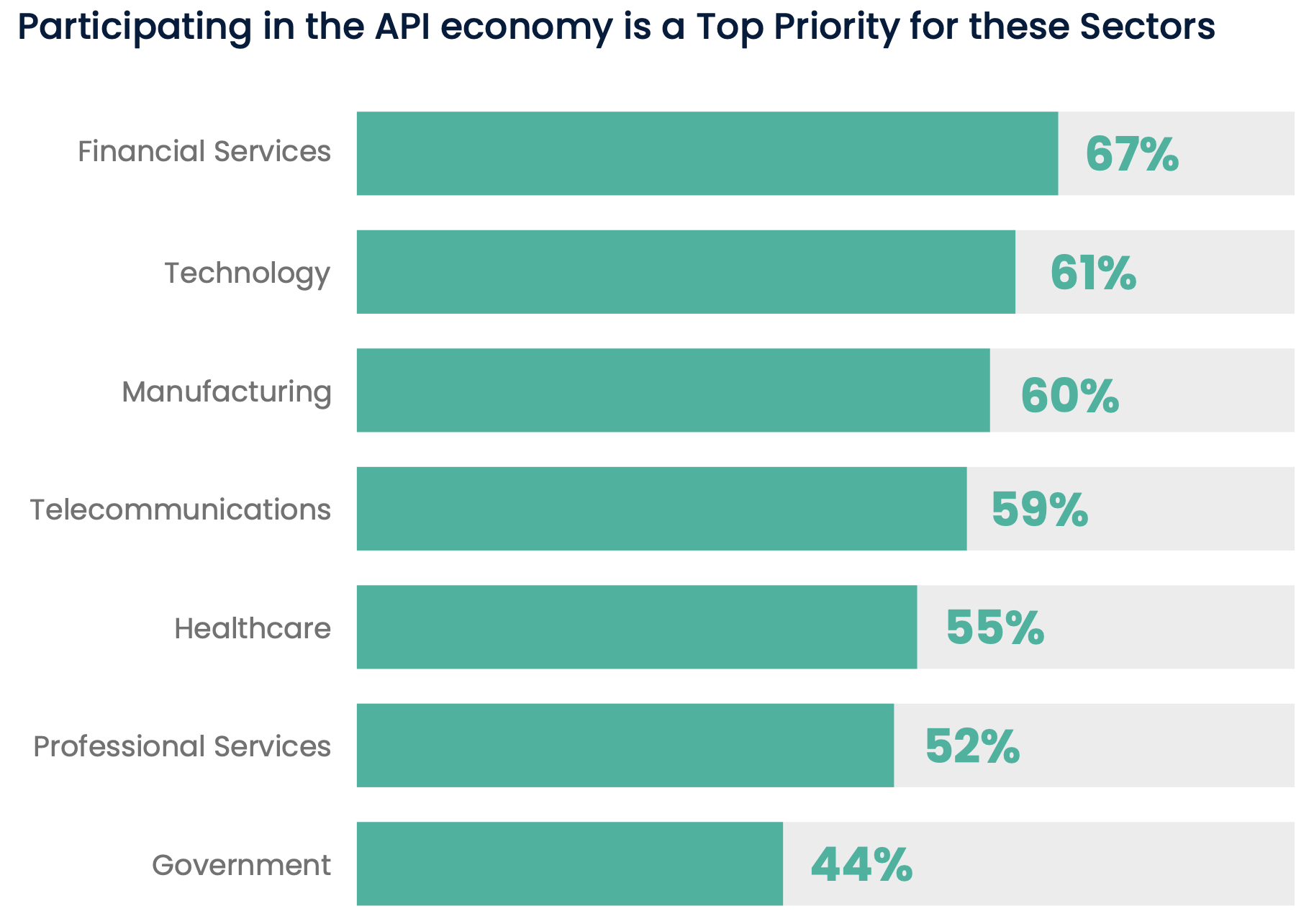 The Growth of the API Economy  