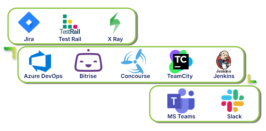 Seamless Integrations