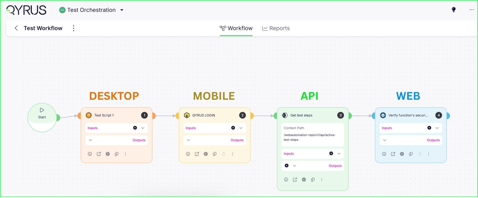 End-to-End Orchestration