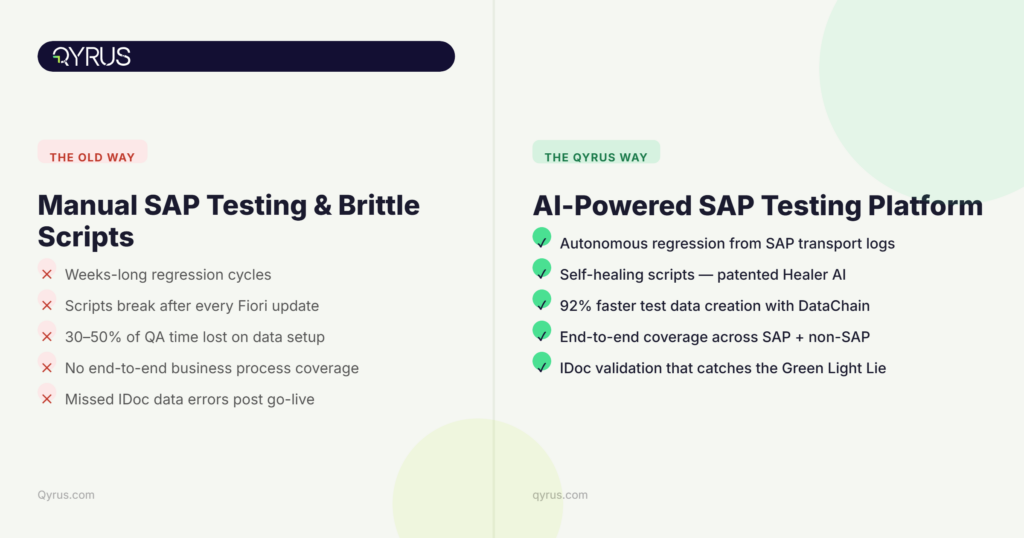 Qyrus SAP testing tools dashboard vs manual testing comparison