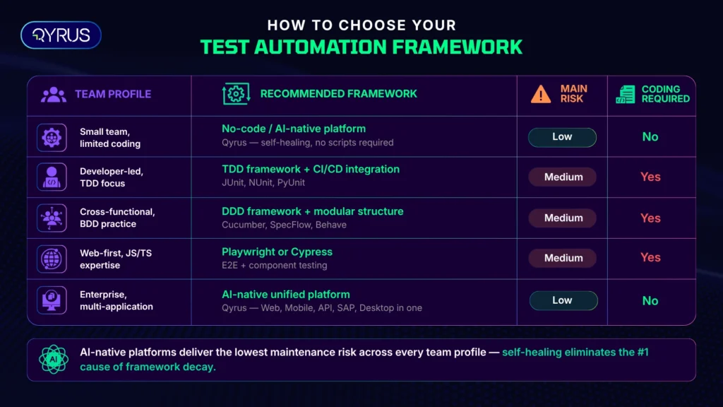 qyrus-framework-decision-matrix