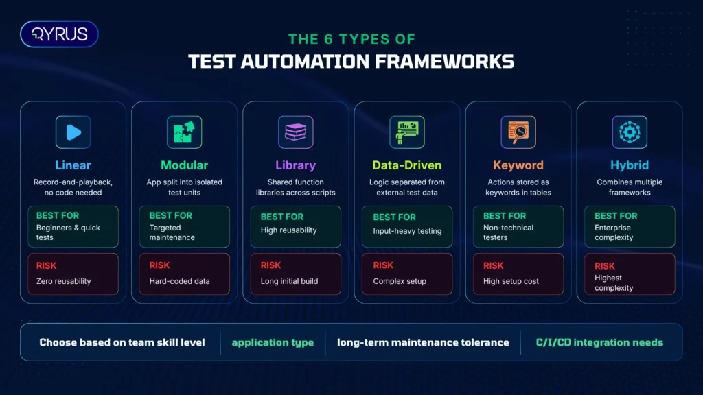qyrus-framework-types