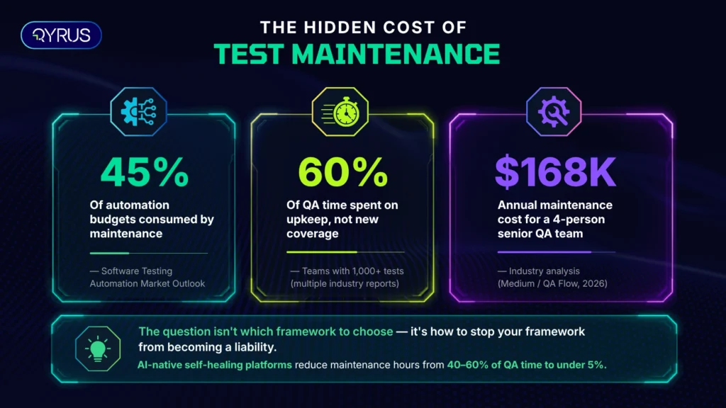 qyrus-maintenance-stat-card