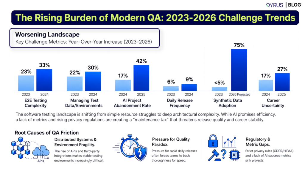 est Maintenance Problem Has Gotten Worse Since 2023