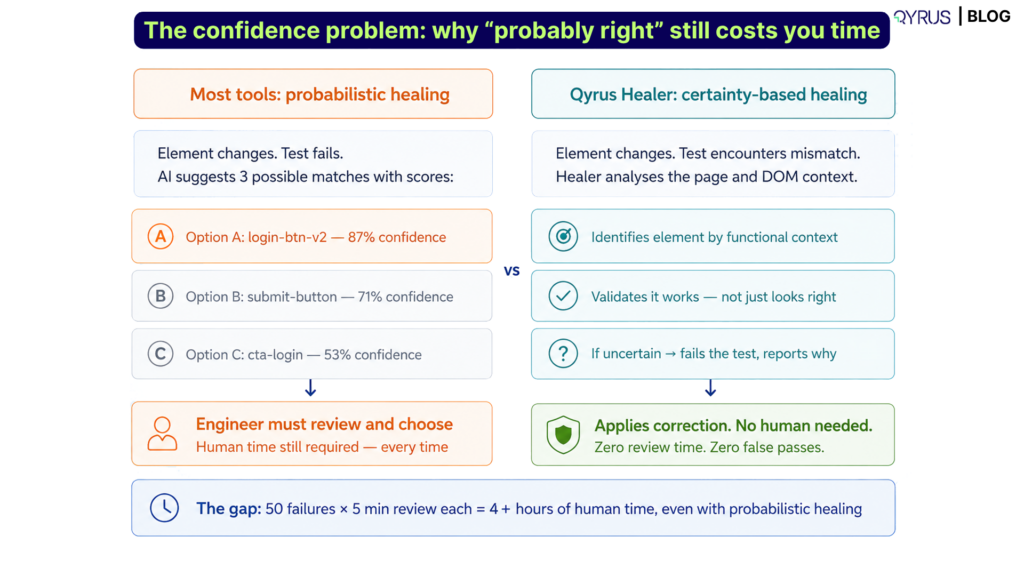 The confidence is the problem — and why it matters