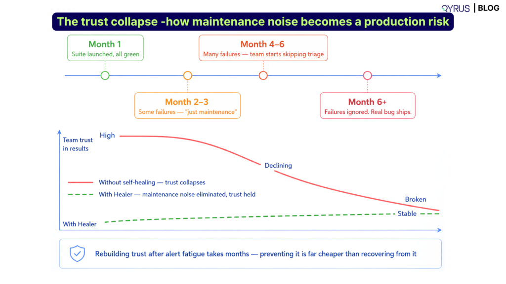 What Test Flakiness Is Actually Costing Teams