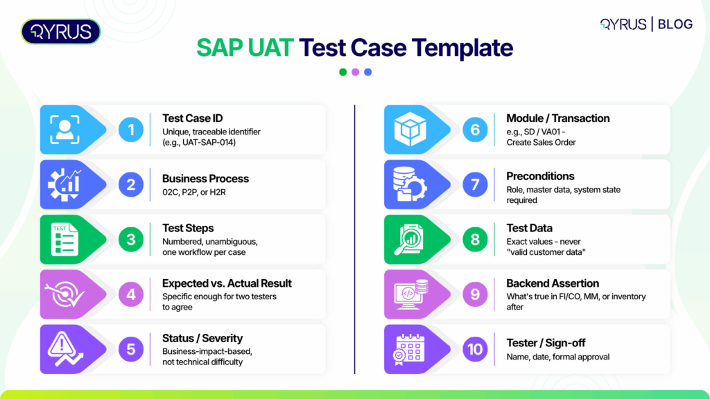 SAP UAT Test Case Template