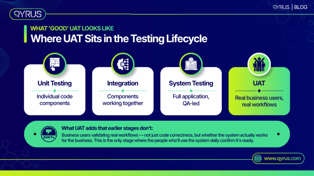 What 'Good' UAT Actually Looks Like in 2026