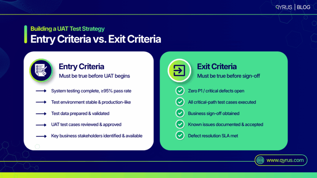 UAT Test Strategy: The Framework