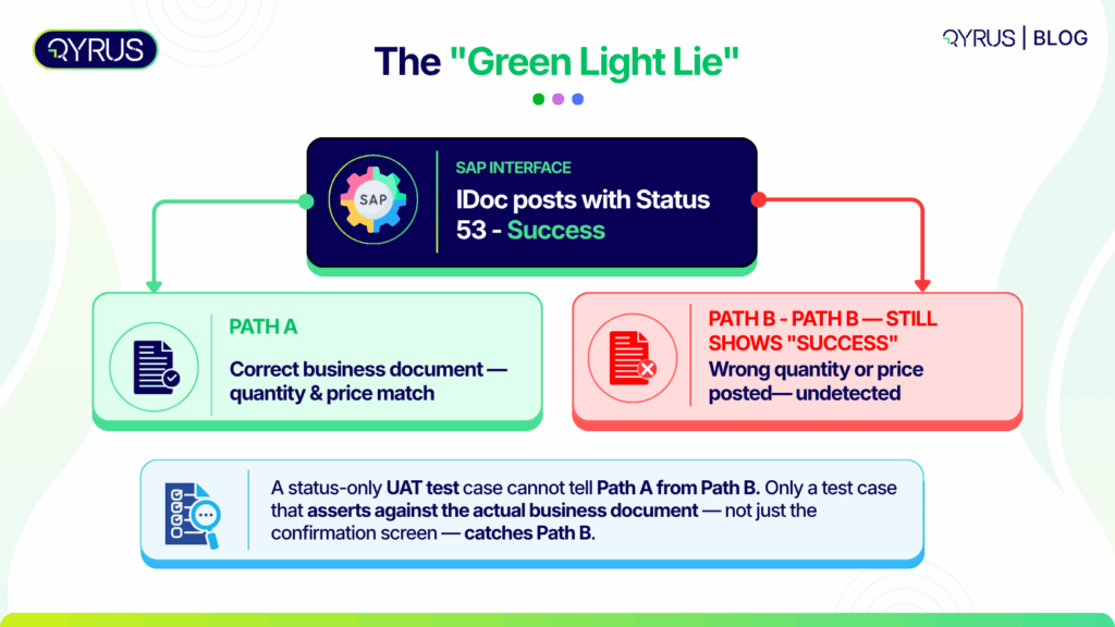 The Green Light Lie