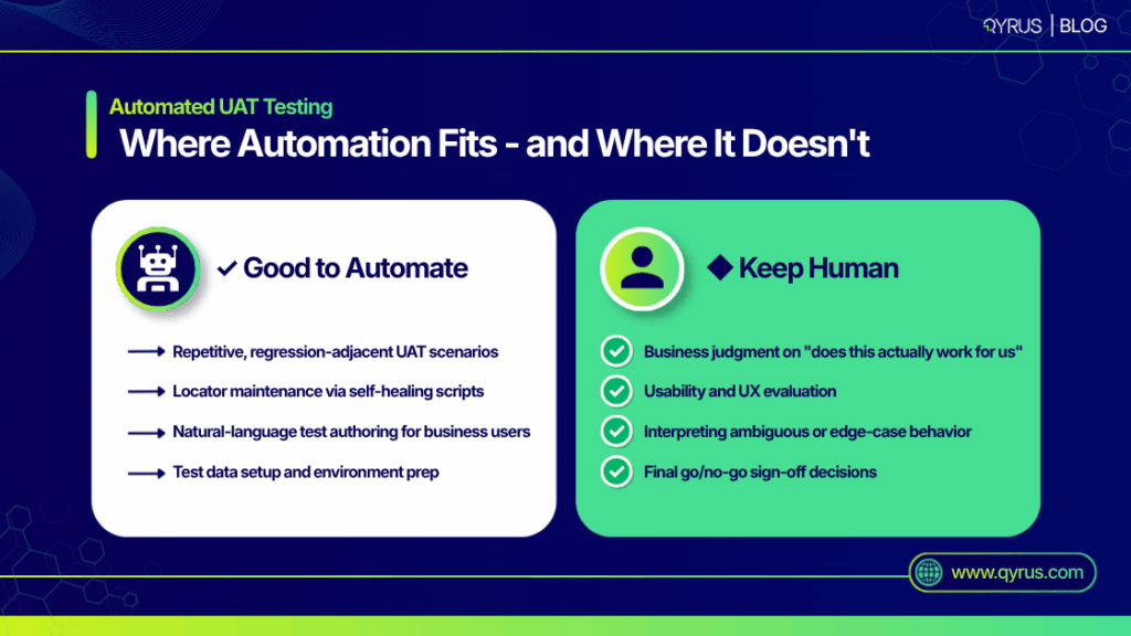 Automated UAT Testing
