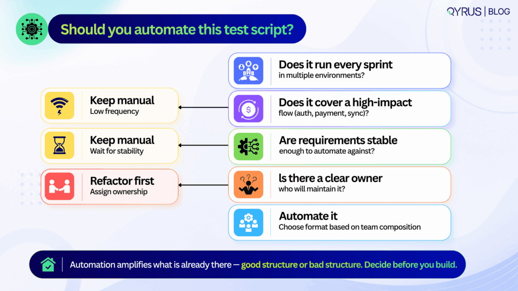 should_you_automate_decision_flow