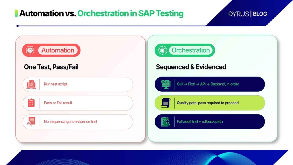Automation vs. Orchestration in SAP Testing
