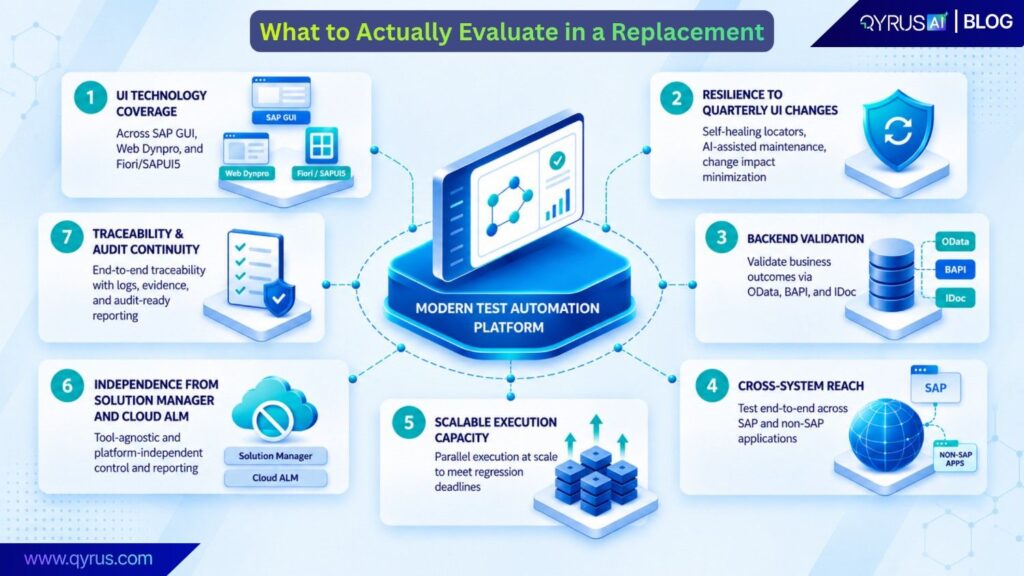 What to Actually Evaluate in a Replacement