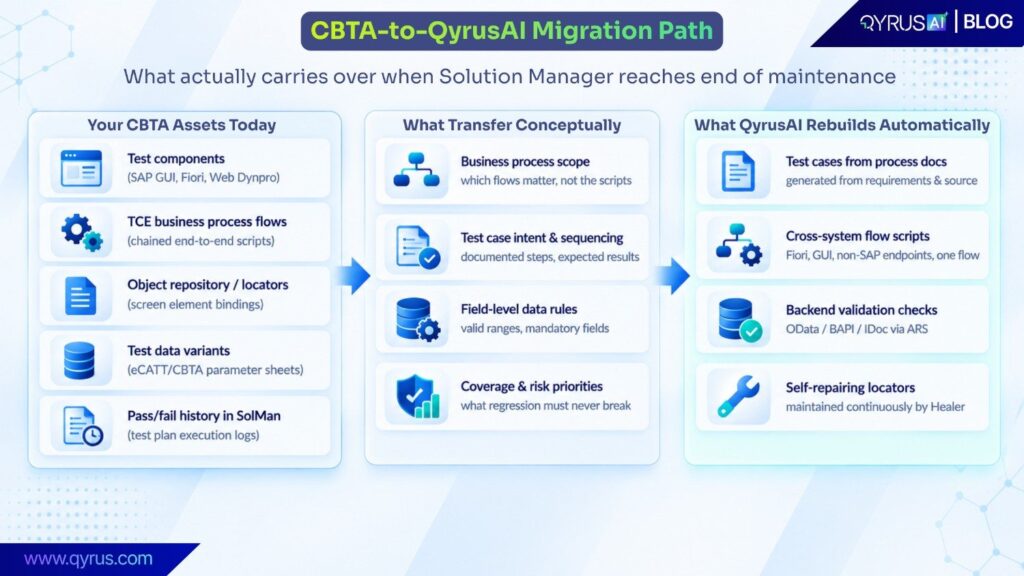 How QyrusAI Fits as a CBTA Replacement