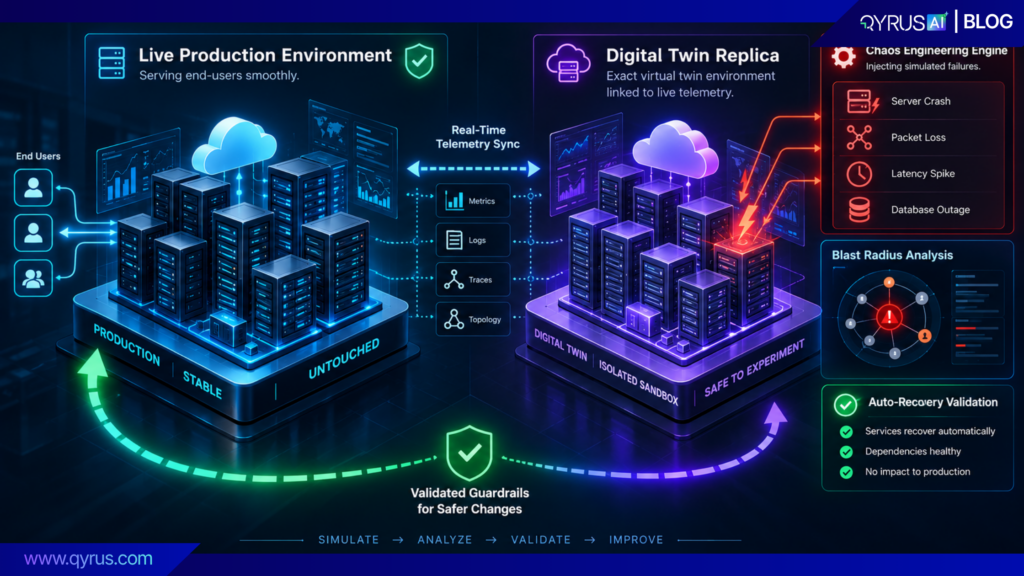 Digital Twin & Chaos Engineering Sandbox