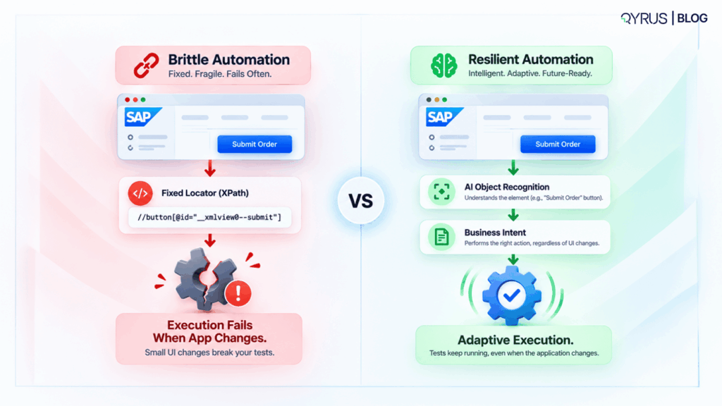 Brittle vs. Resilient Automation
