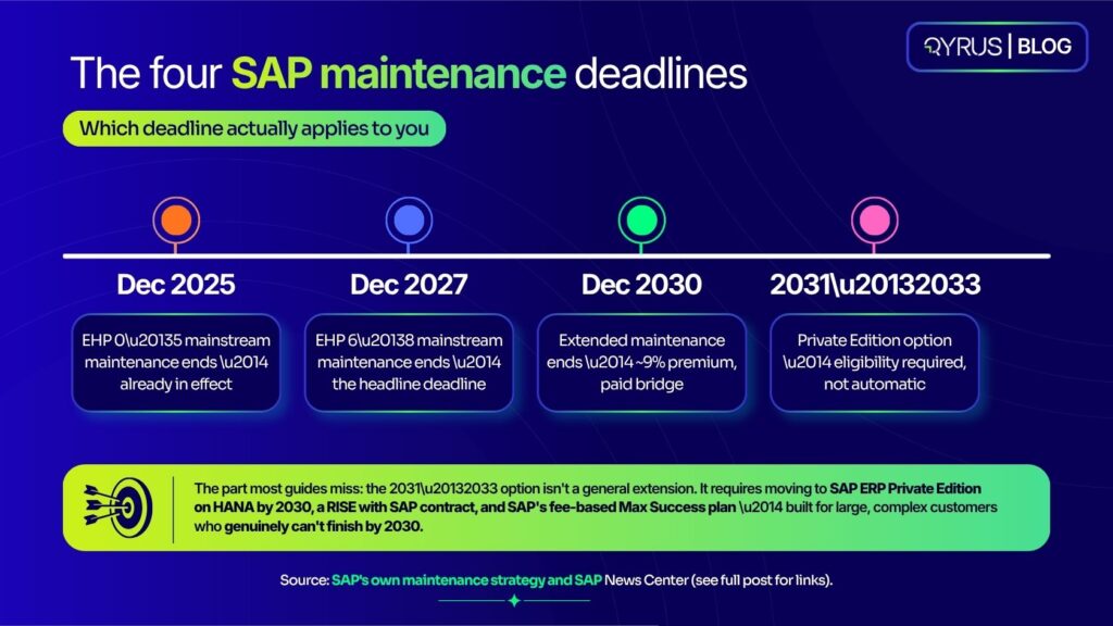 Deadline Timeline