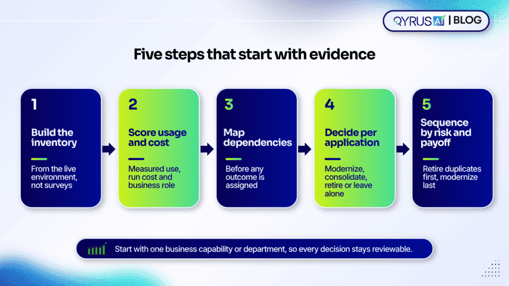 Five Steps