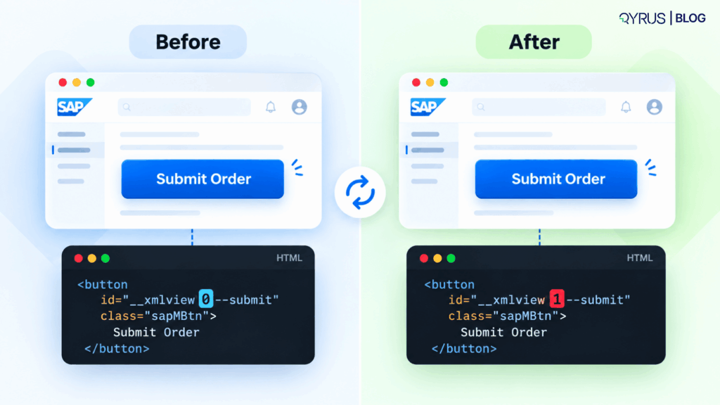 The Fiori Dynamic ID Problem