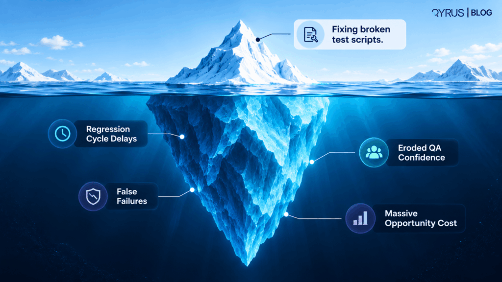 The Hidden Costs Iceberg