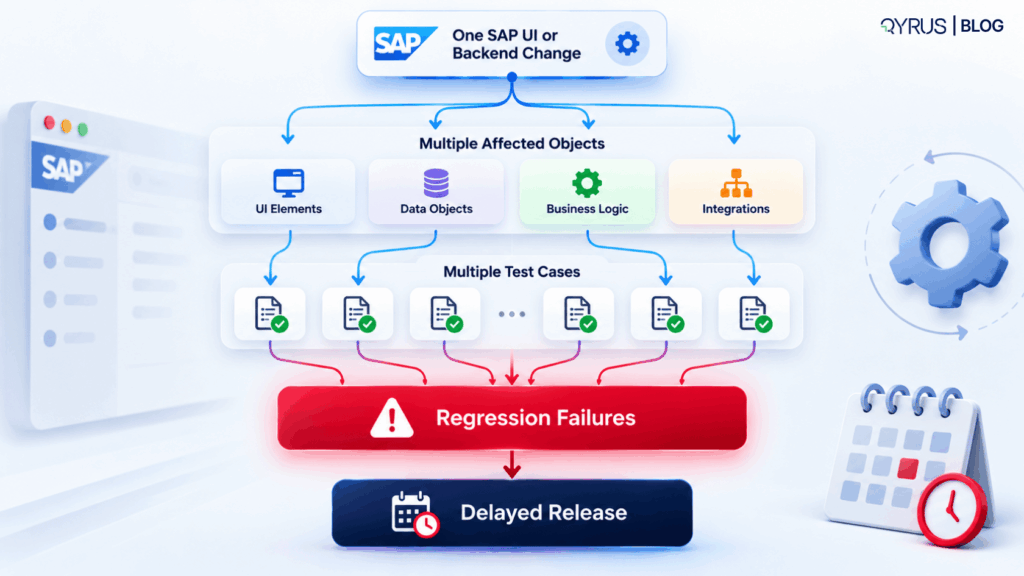 The Multiplier Effect Flowchart