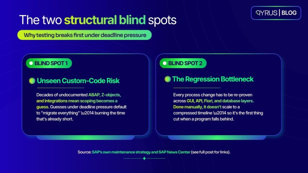 Two Blind Spots