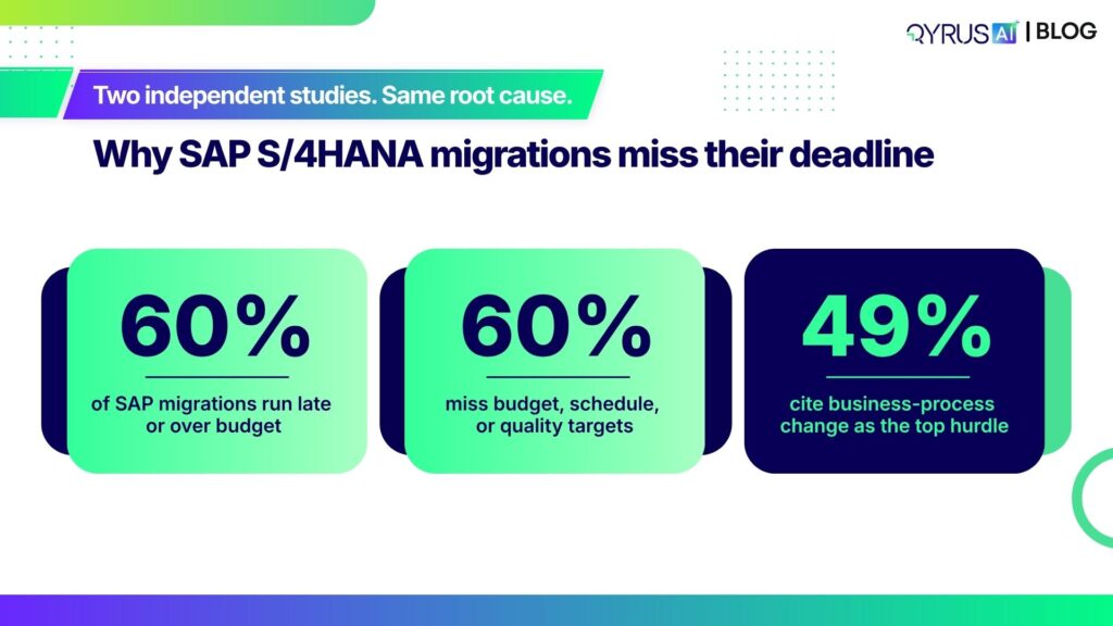 Why Migrations Miss