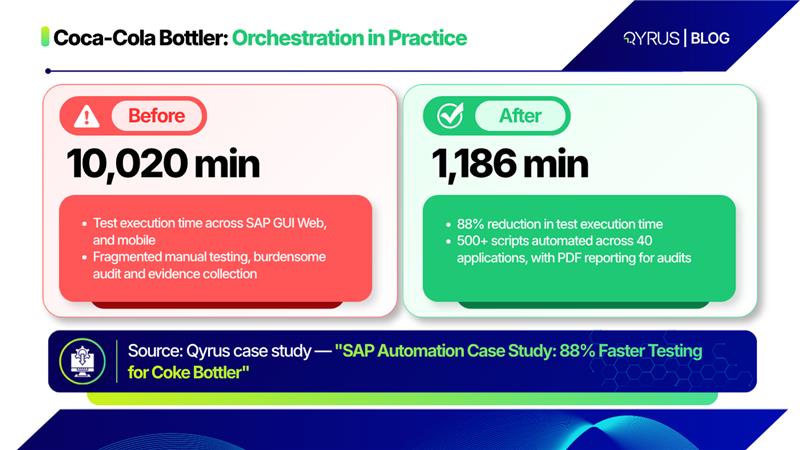 Coca-Cola Bottler_ Orchestration in Practice