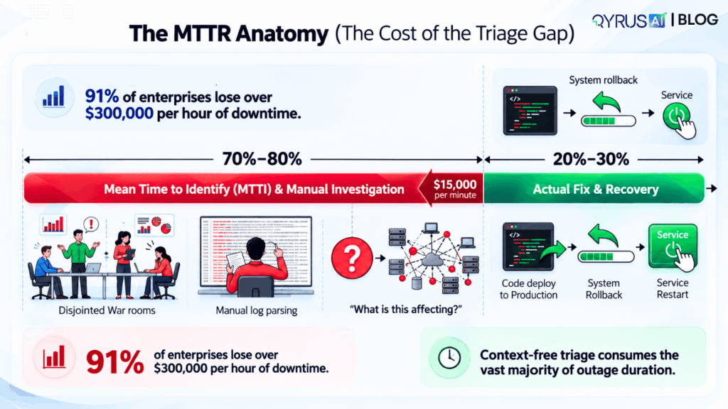 MTTR Breakdown
