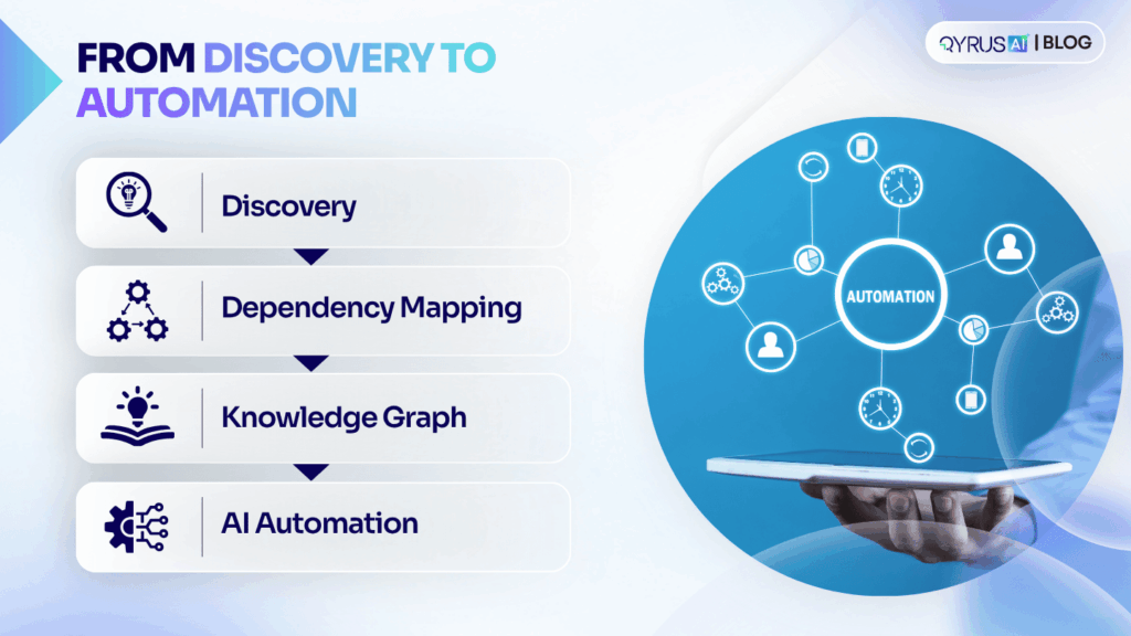 Discovery Pipeline