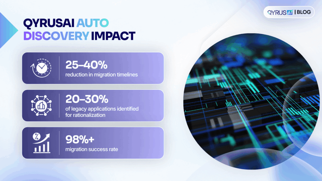 QyrusAl Impact